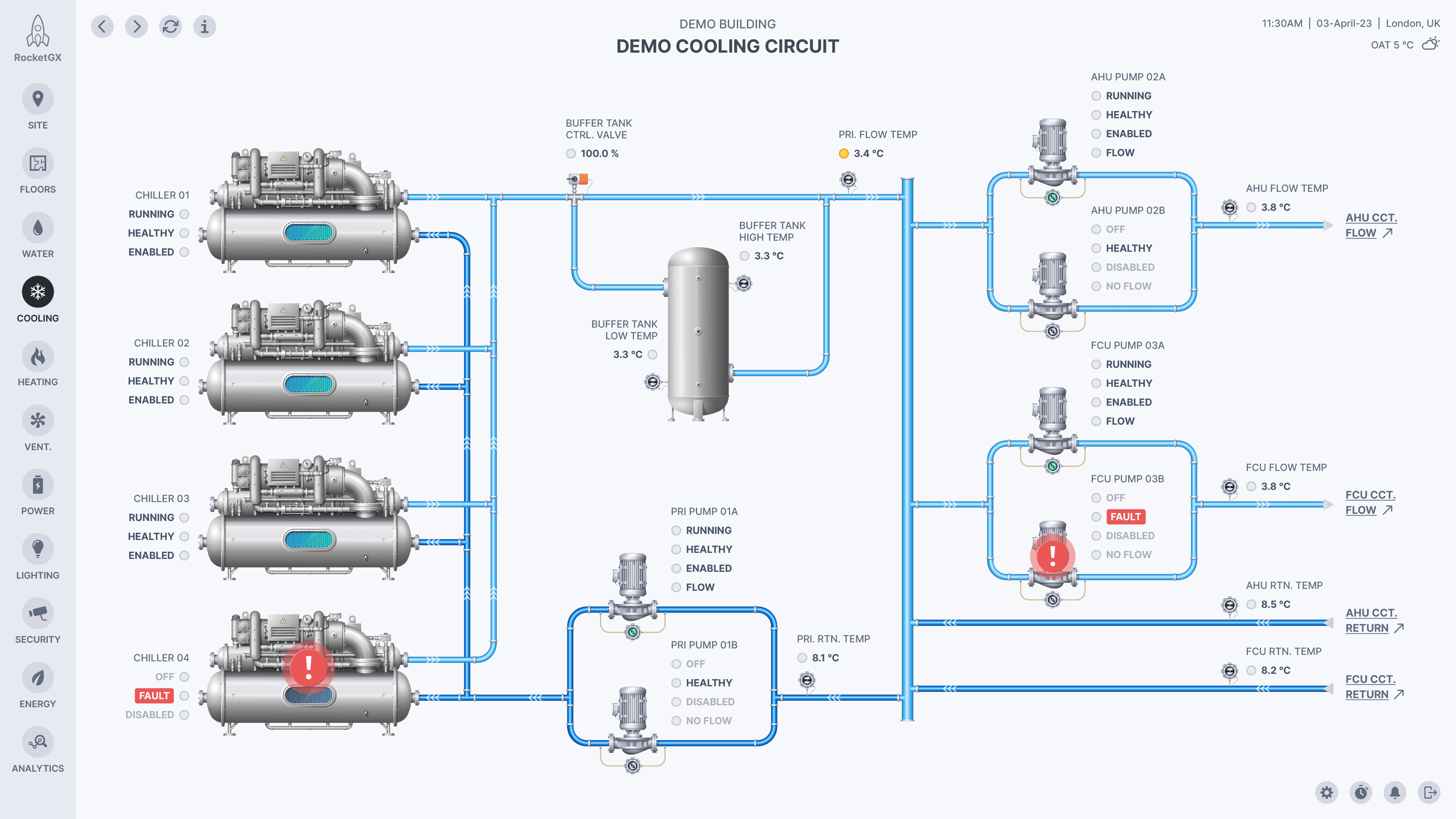RocketGX - Chilled Water Interface