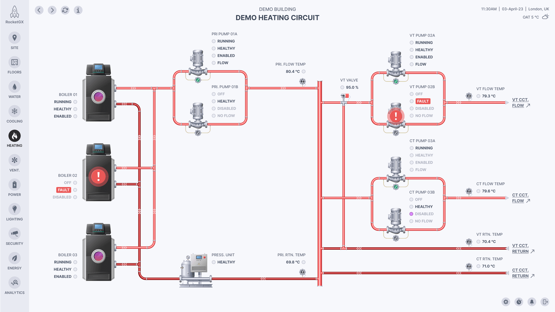 RocketGX - Heating Circuit Interface